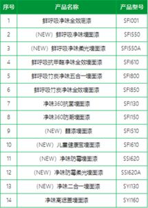 国家级 绿色工厂 三棵树再获国家 绿色设计产品 认证